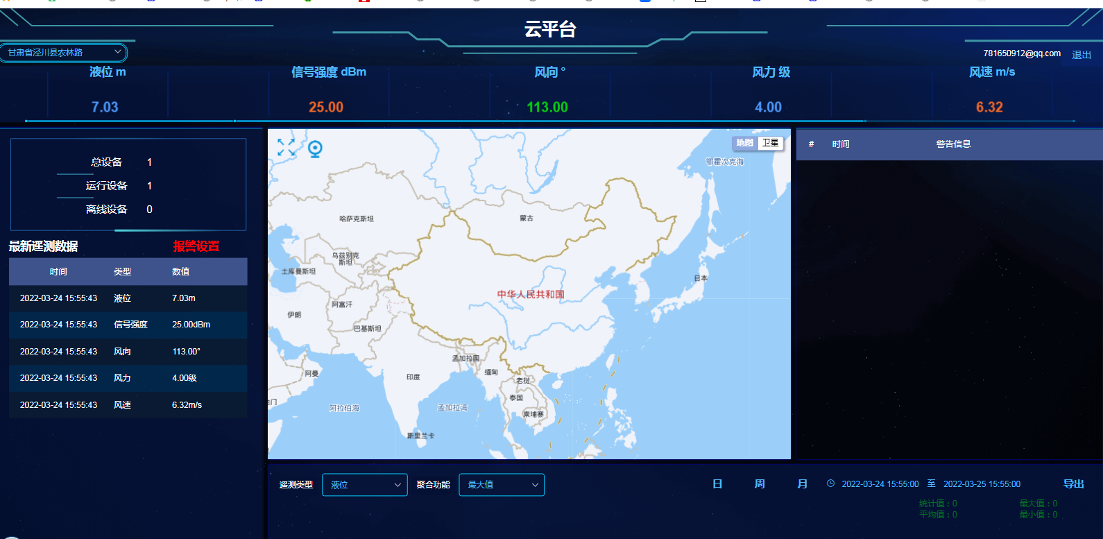流量在線(xiàn)監測系統