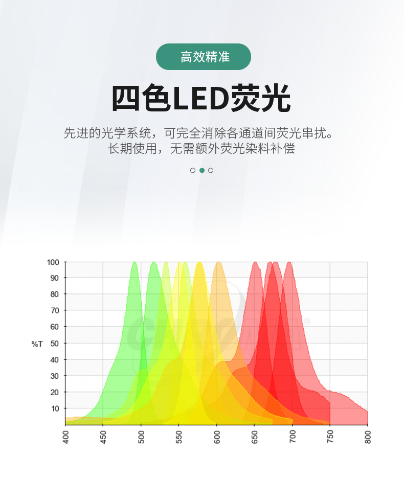 松材線(xiàn)蟲(chóng)PCR檢測儀