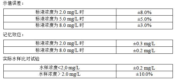BOD自動(dòng)監測儀