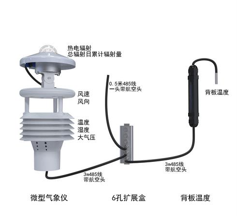 光伏環(huán)境監測儀