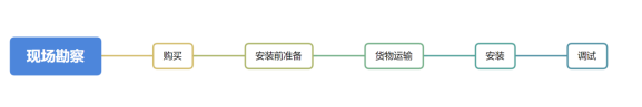 水溫、電導率、PH、溶解氧、氨氮在線(xiàn)監測系統