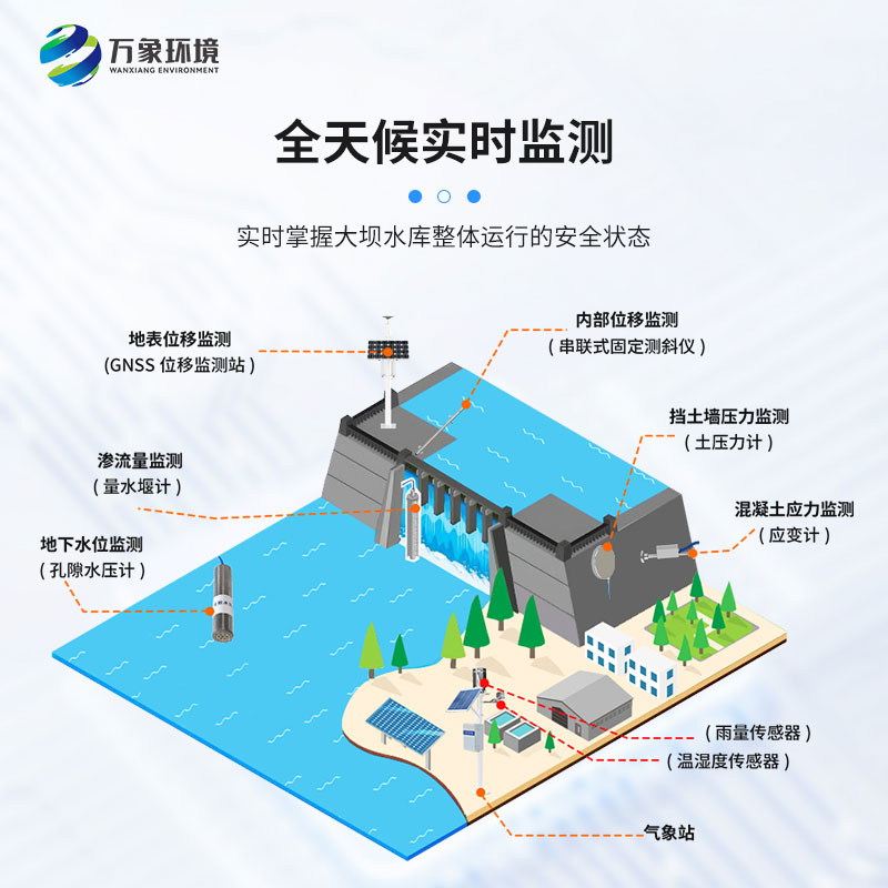 水庫大壩安全監測系統：應急響應，高效協(xié)同