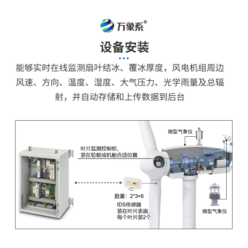 風(fēng)機的抗冰衛士：風(fēng)力發(fā)電積冰監測裝置